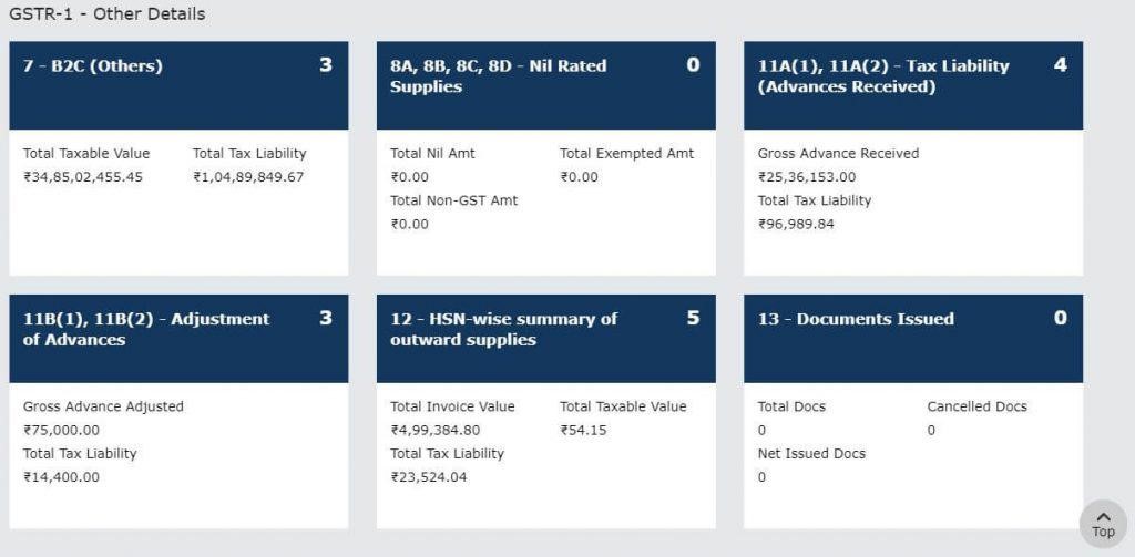 GSTR-1 format other details gstr-1 format other details