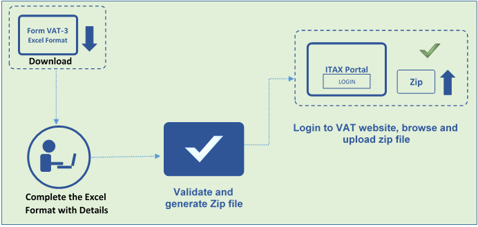 how-to-file-vat-return-in-itax-portal